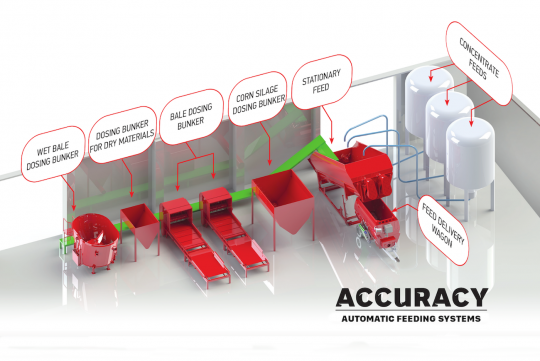 Accuracy Automatic Feeding Systems - Tosun Farm Machines Izmir