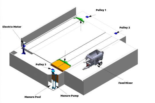 Manure Scraper System - Tosun Farm Machines Izmir